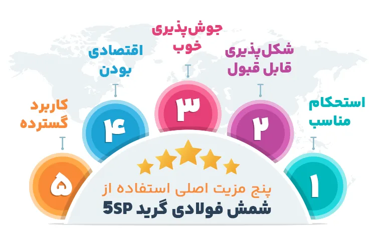 پنج مزیت اصلی استفاده از شمش فولاد 5SP