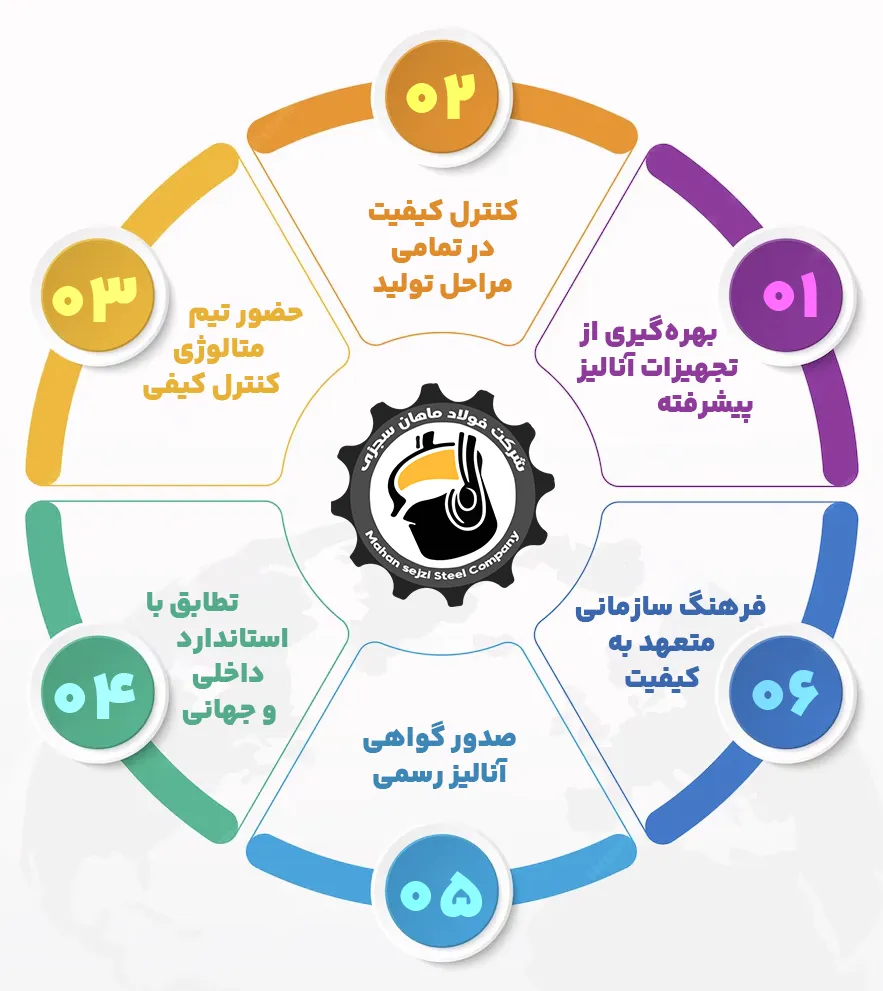اینوگرافی عامل های انتخاب یک کارخانه معتبر تولید شمش فولادی