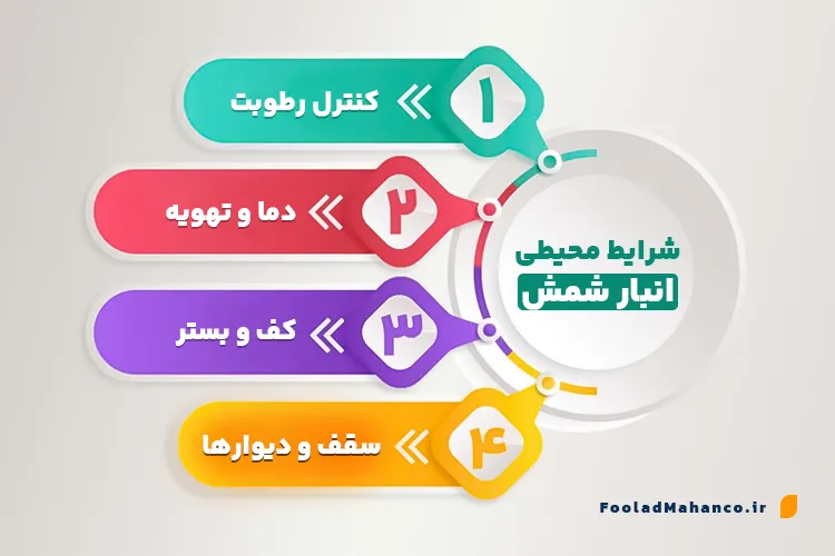 ۴ نکته حیاتی برای شرایط صحیح نگهداری شمش فولاد