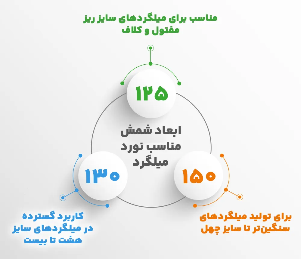 معرفی ابعاد شمش فولاد مناسب تولید میلگرد