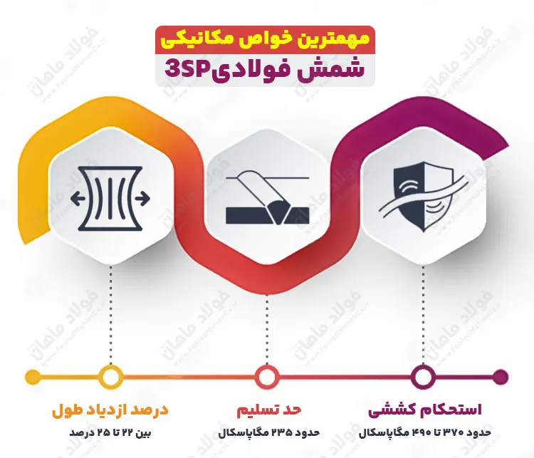 مهمترین خواص مکانیکی شمش فولادی 3SP