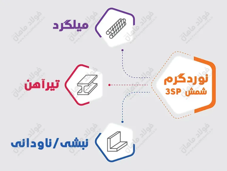 نورد گرم شمش فولادی 3SP